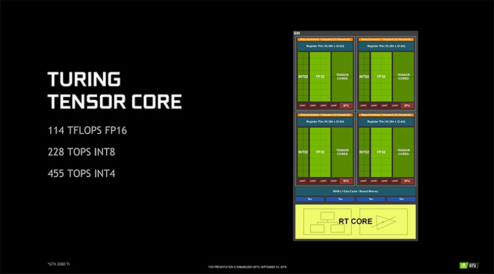 Tensor Core l&agrave; g&igrave;? C&ocirc;ng nghệ tăng tốc xử l&yacute; AI tr&ecirc;n GPU của NVIDIA